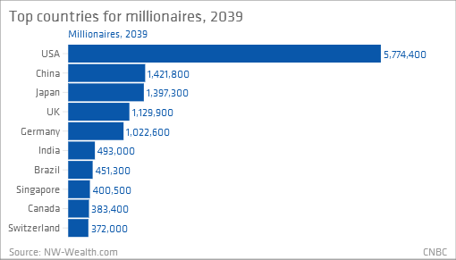 how many trillionaires are there in the world