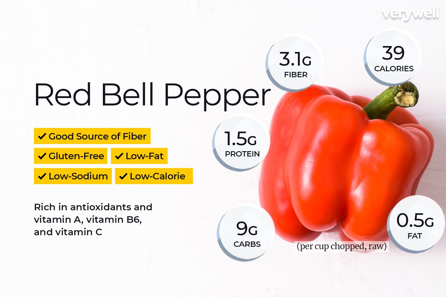 average weight bell pepper