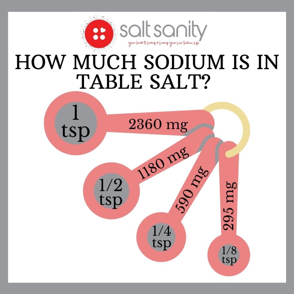 how long does sodium stay in your system
