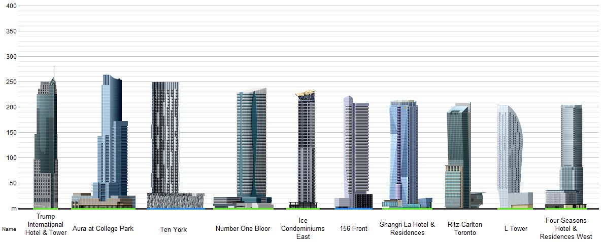how tall is a 10-story building