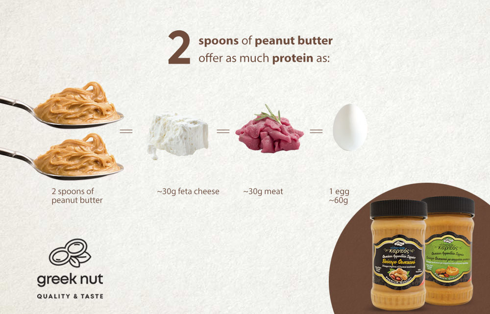 how much protein in 1 spoon peanut butter