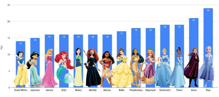 how many princesses are there in the world