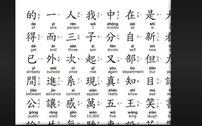 1500 characters in words