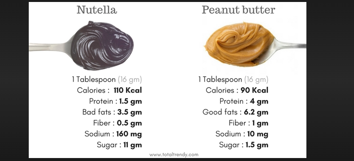 teaspoon of peanut butter in grams