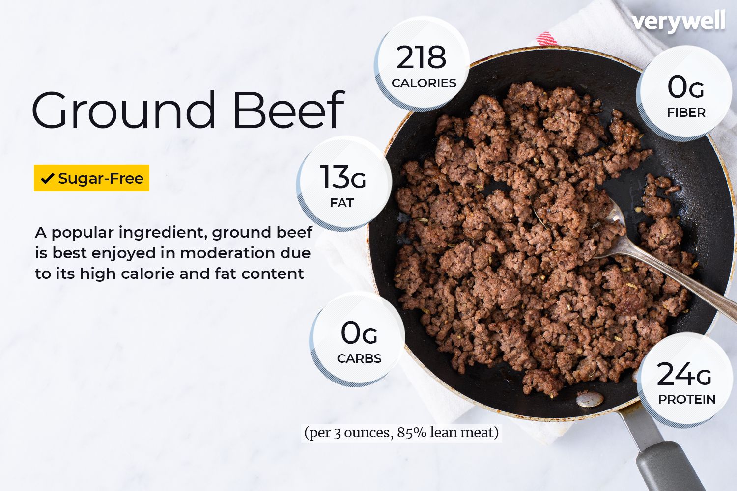 how much protein is in 1 pound of ground beef