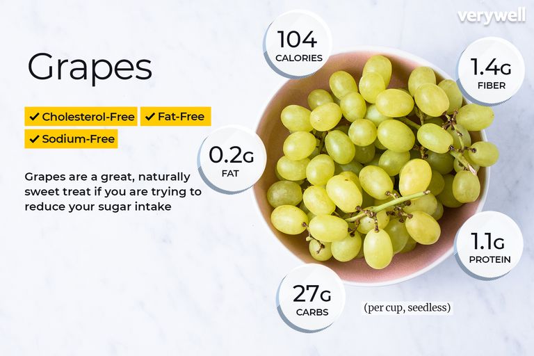 how many grapes in a serving