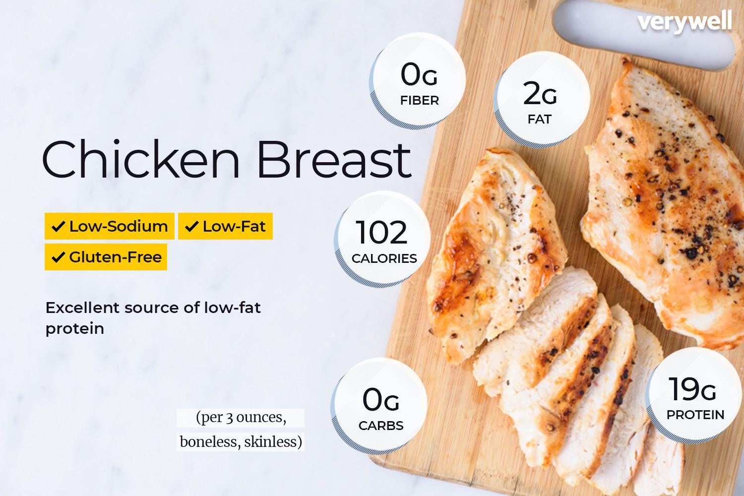 how many chicken breasts is 4 cups
