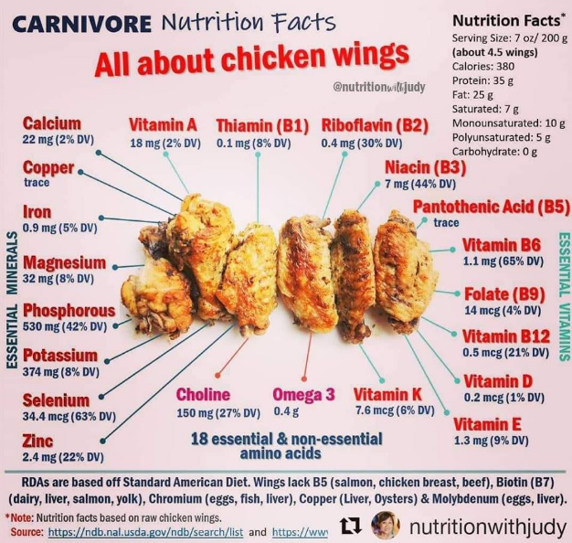 chicken wings calories