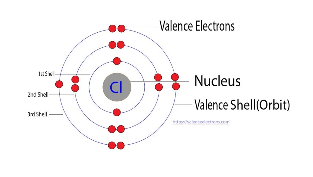 valence electron of cl