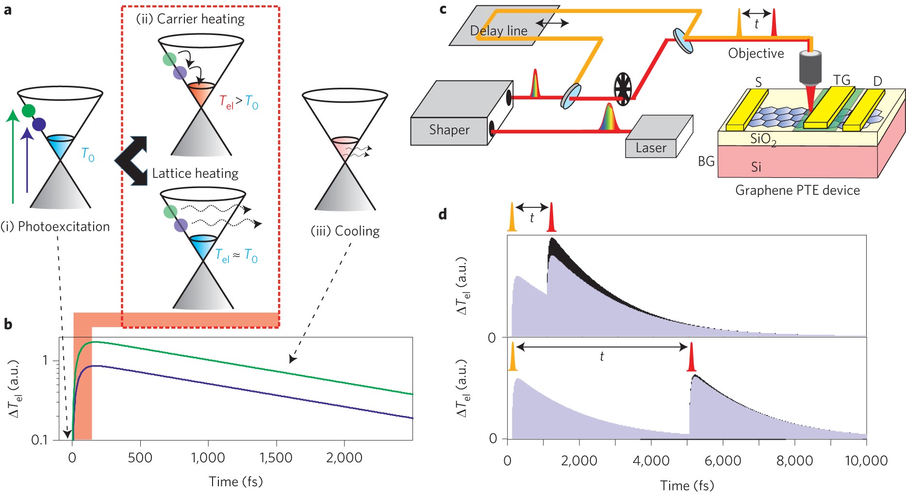 how long does a lava lamp take to heat up