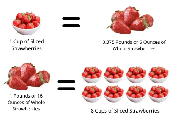how many strawberries in a cup