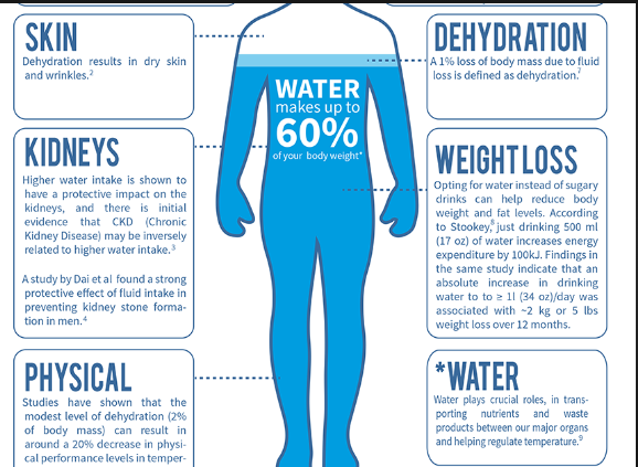 weight of salt water