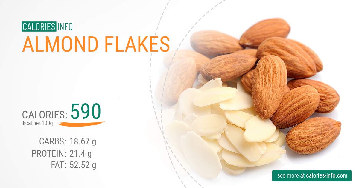 how much protein in 10 almonds
