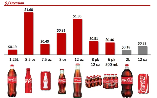 how many ounces in a liter of coke
