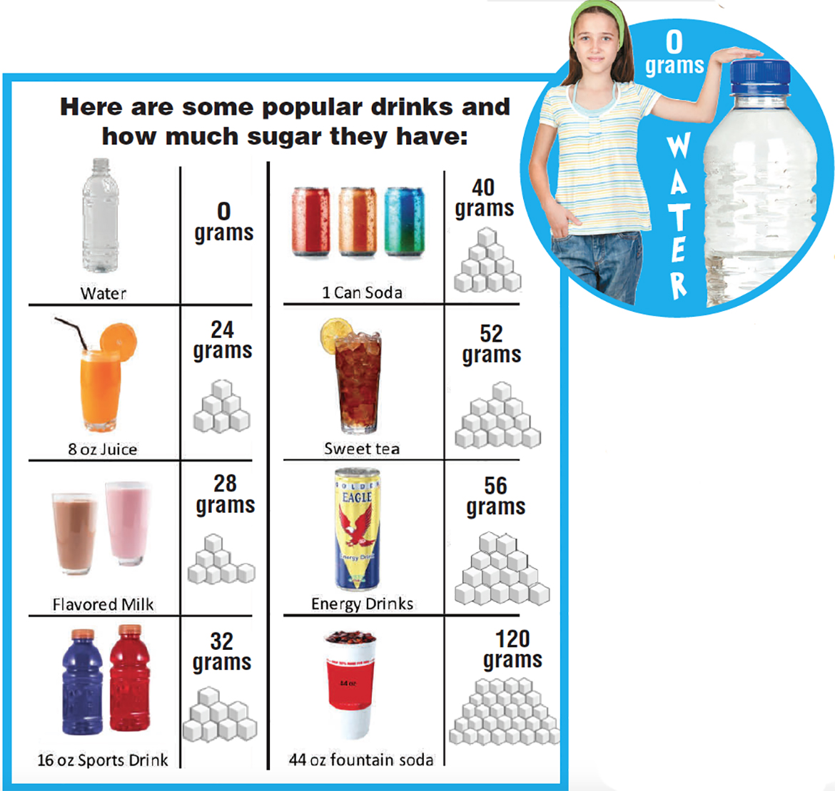 how much is 28 grams of sugar