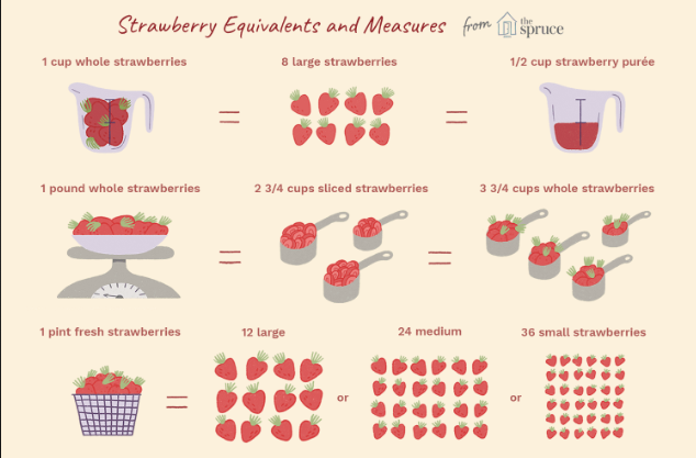 how many strawberries in a pound