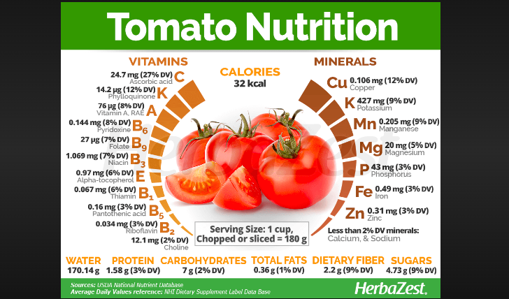 calories in tomatoes 100g