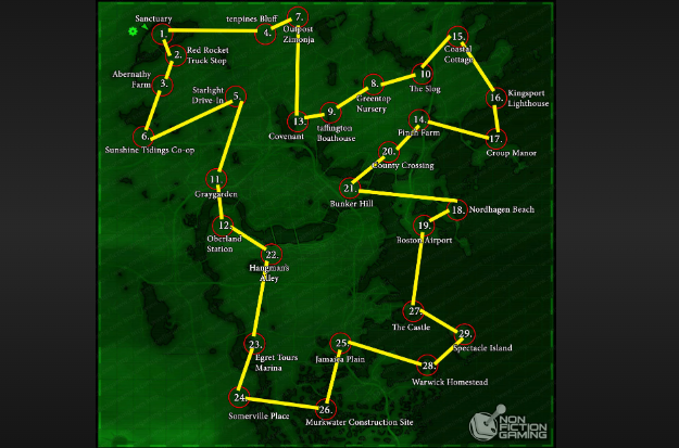 fallout 4 how to cancel supply lines