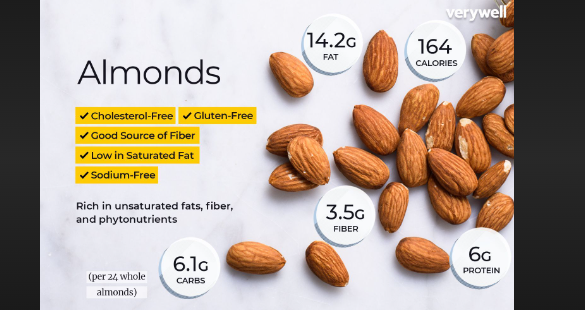 how many almonds is 1 oz