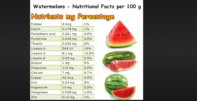 how many pounds is a watermelon