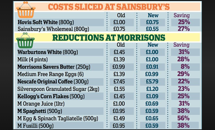 how many oz is a loaf of bread