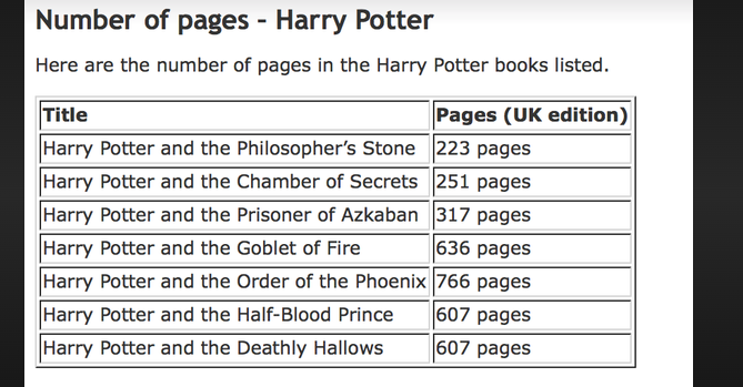 harry potter page count