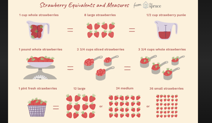how many quarts of strawberries in a pound