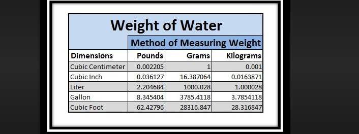 how much does 20 gallons of water weigh