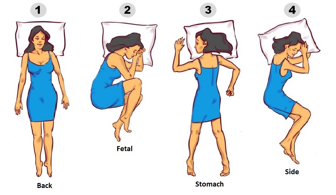 hand placement while sleeping meaning