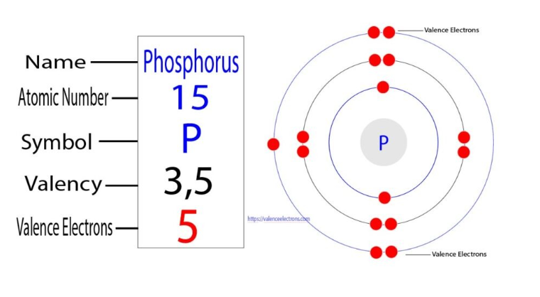 valency of phosphorus