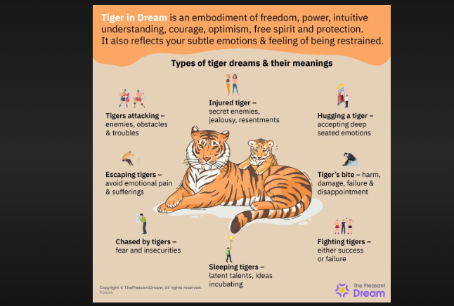 tiger dream meaning in hinduism