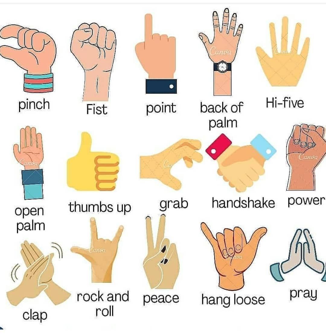 hand gestures meaning with pictures