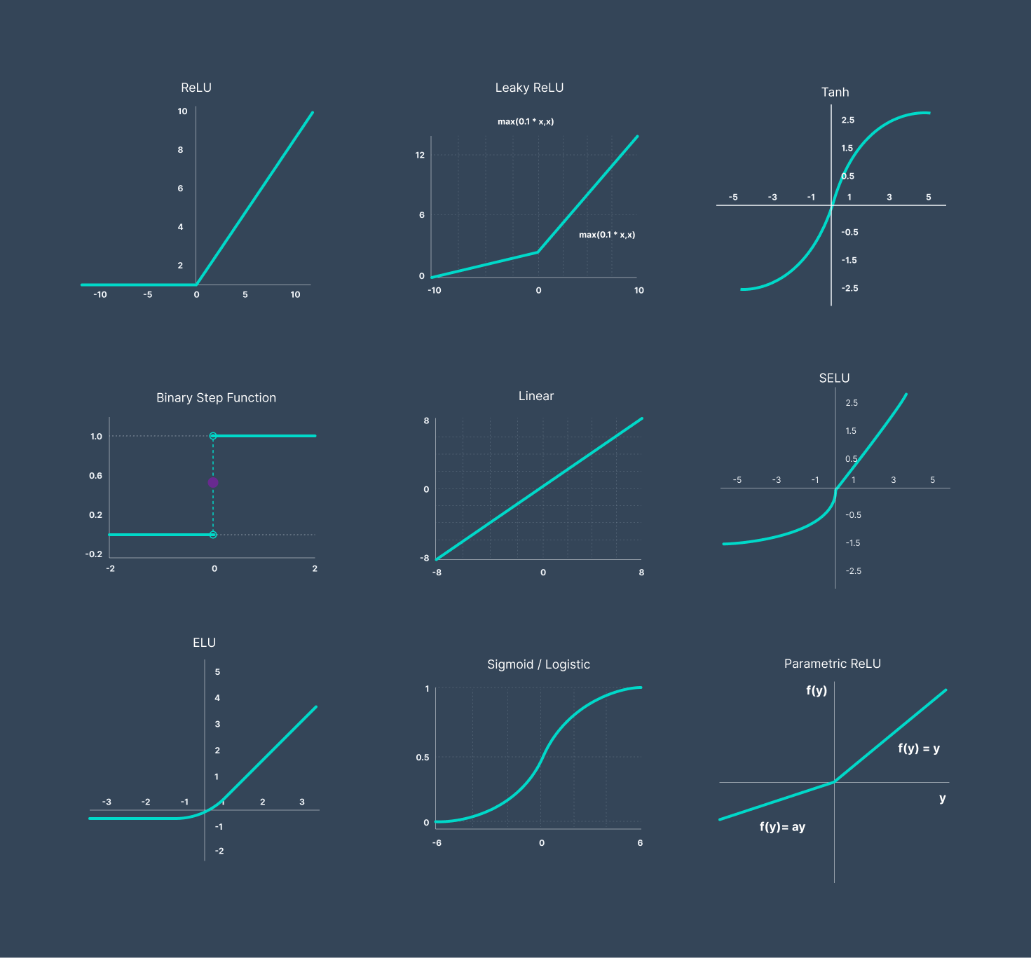 mastercard gift card activation
