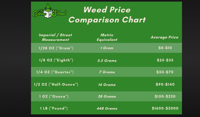 how much is a qp