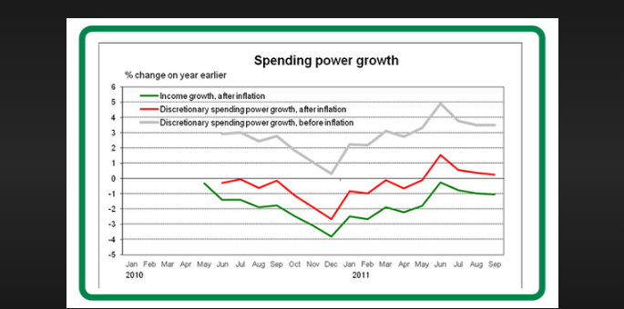 how to get more spending power on zip