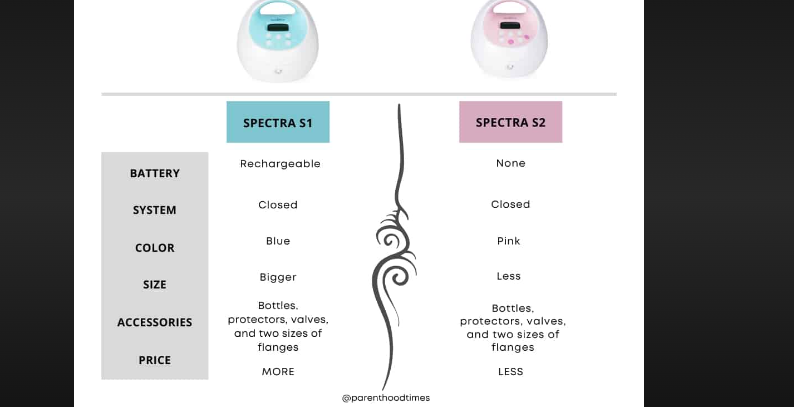 how to check the hours on a spectra s2