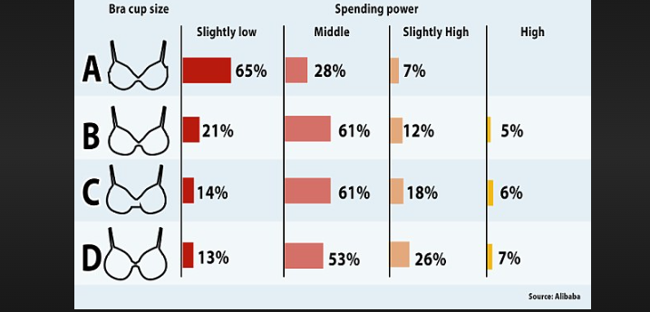 how much do boobs weigh
